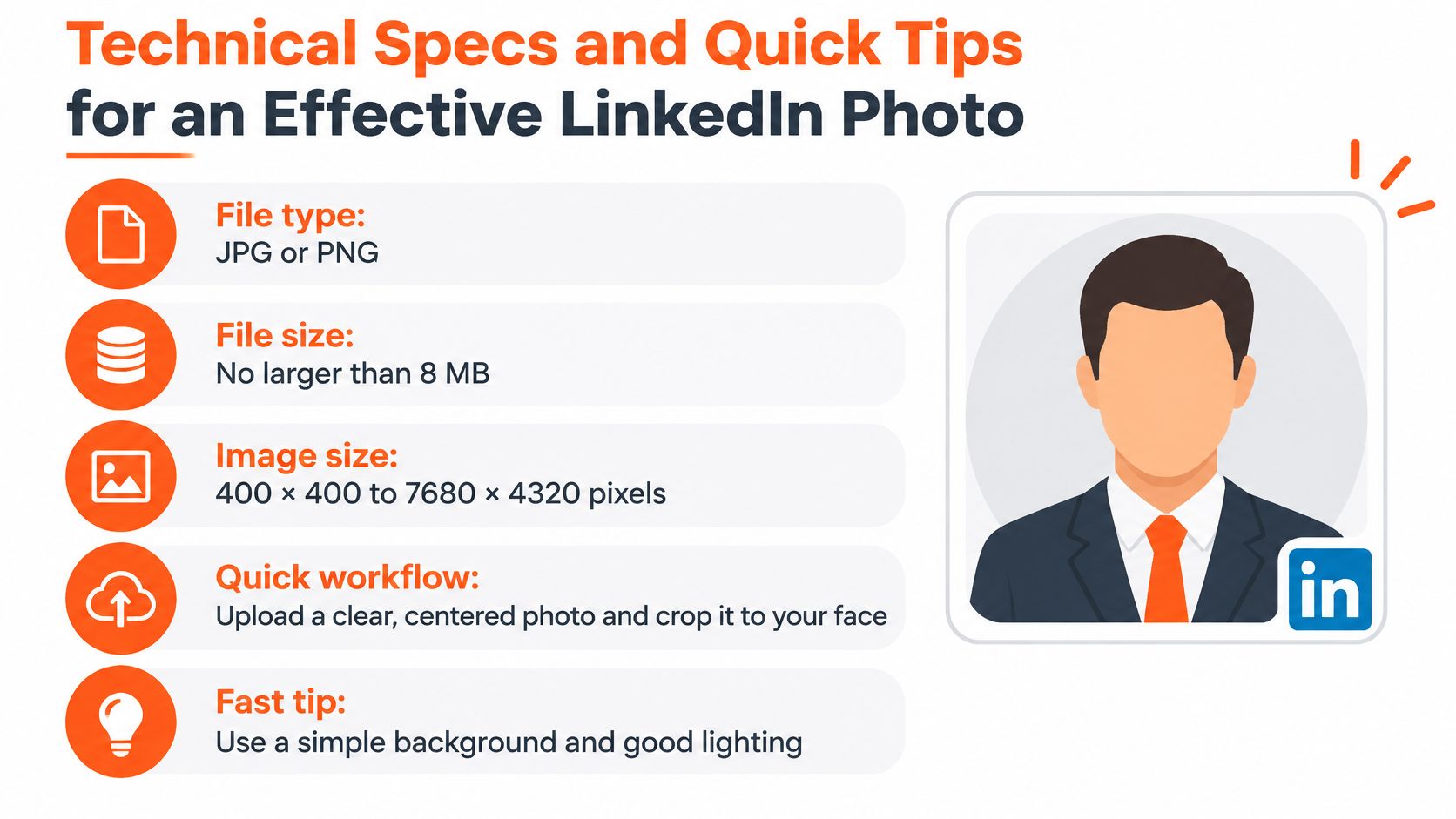 An infographic detailing the technical specifications and best practices for creating a professional LinkedIn profile photo.