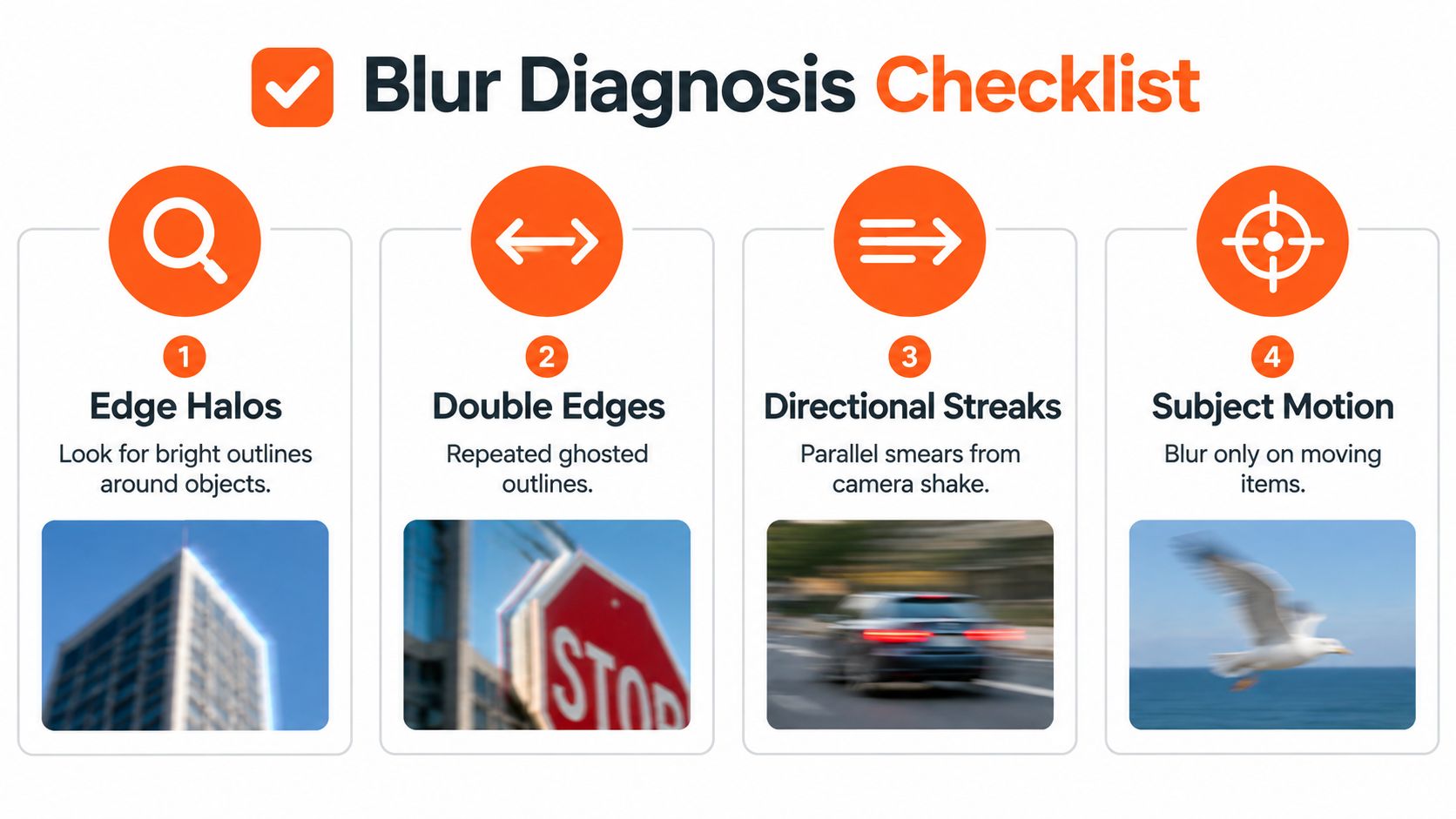 A diagnostic checklist for identifying different types of blurry photos, including edge halos and subject motion.