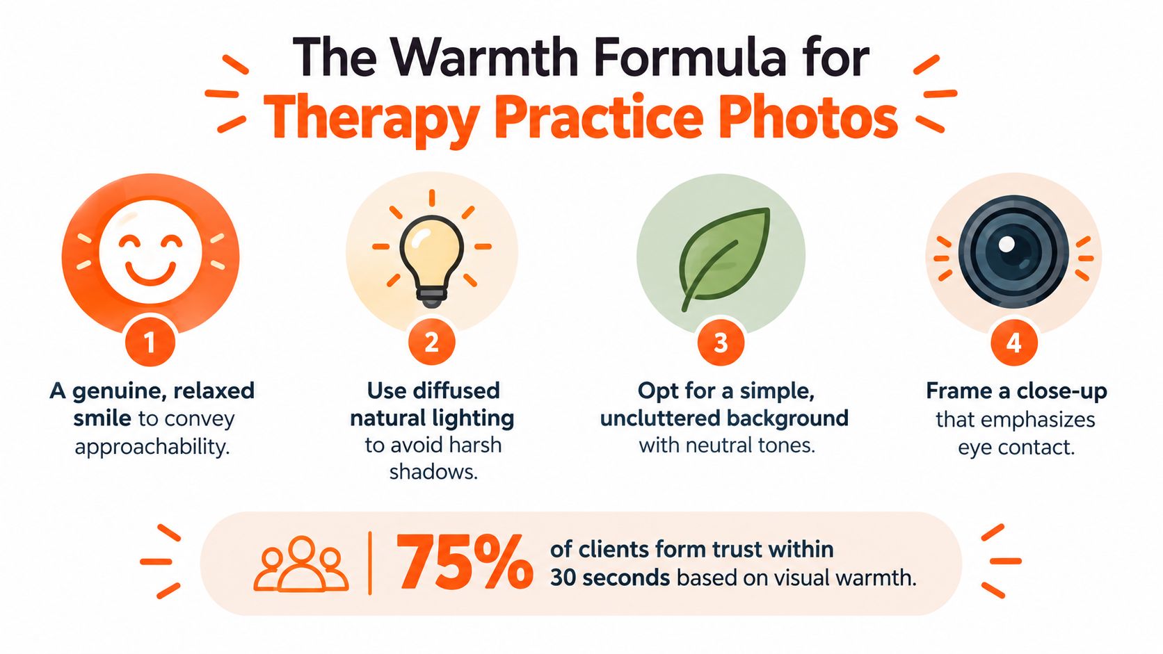 An infographic titled The Warmth Formula for Therapy Practice Photos featuring four tips for professional headshots.