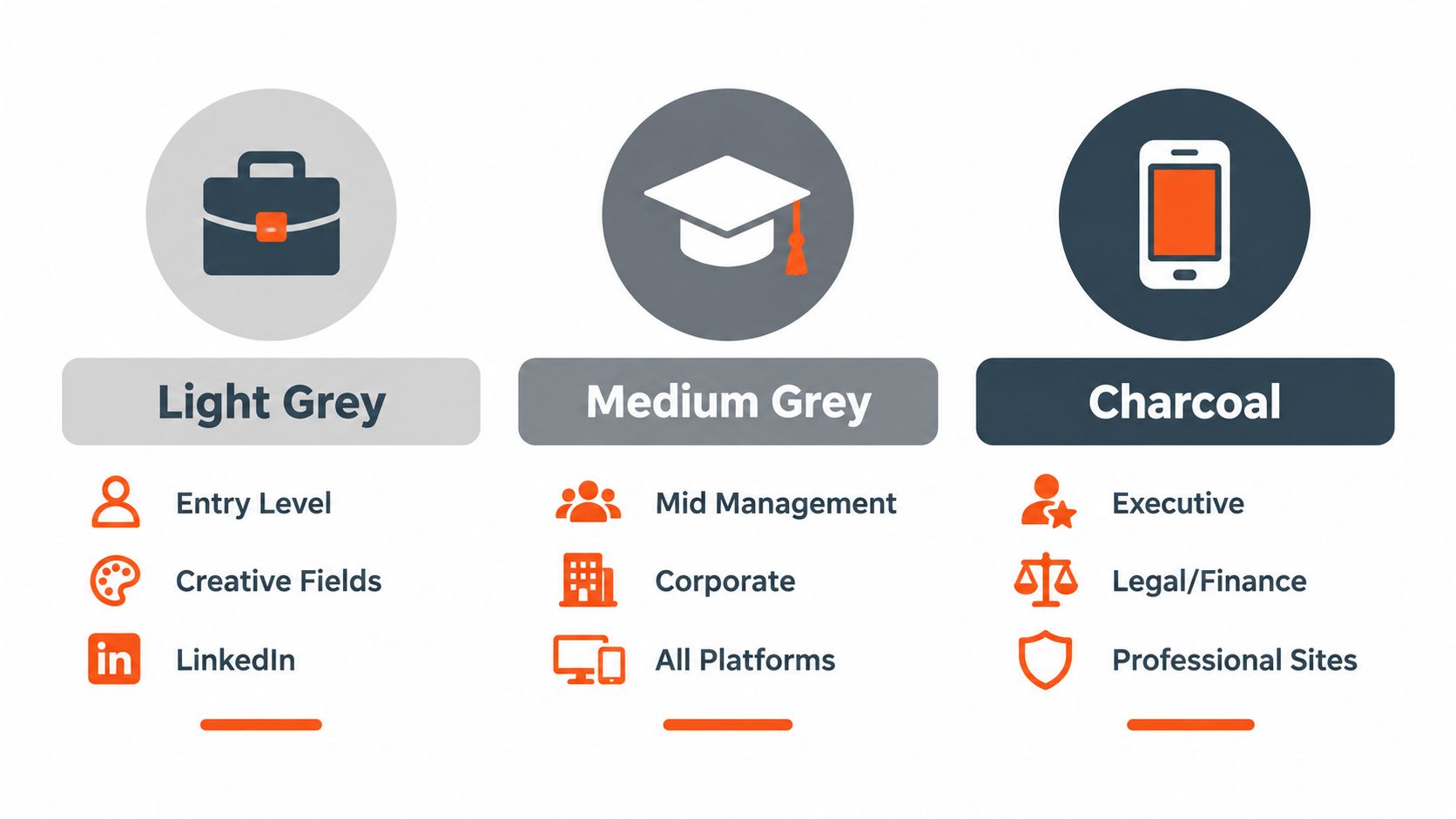A color-coded guide illustrating three grey background choices for professional headshots categorized by career levels and platforms.