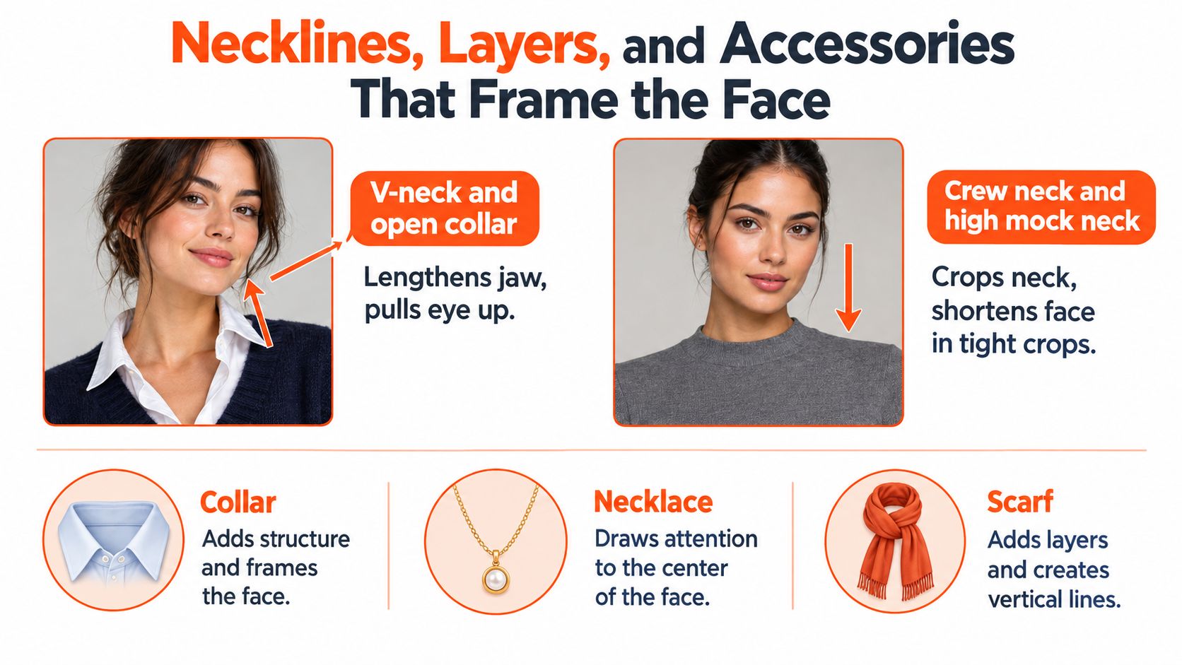 A guide illustrating how different necklines, collars, necklaces, and scarves frame the face for professional headshots.