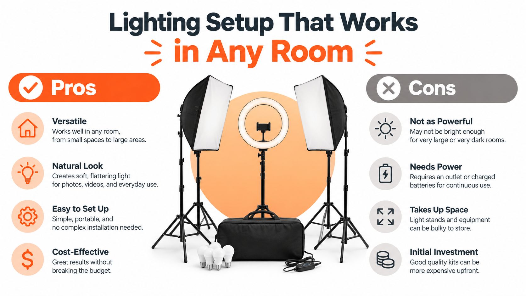 A professional photography lighting kit featuring two softboxes and a central ring light with accessories.