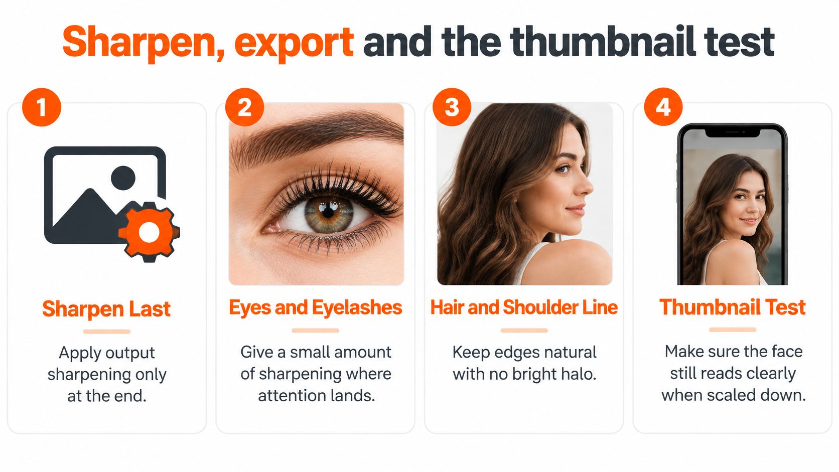 A four-step infographic showing how to sharpen and test professional headshot photography for final export.