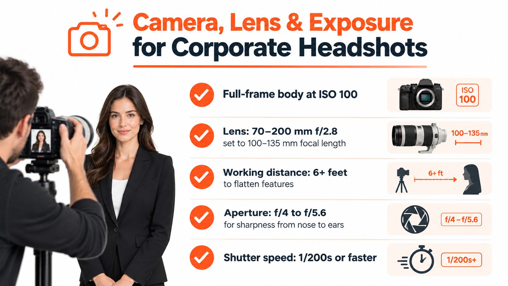 An infographic detailing camera settings and lens recommendations for professional corporate headshot photography on white background.