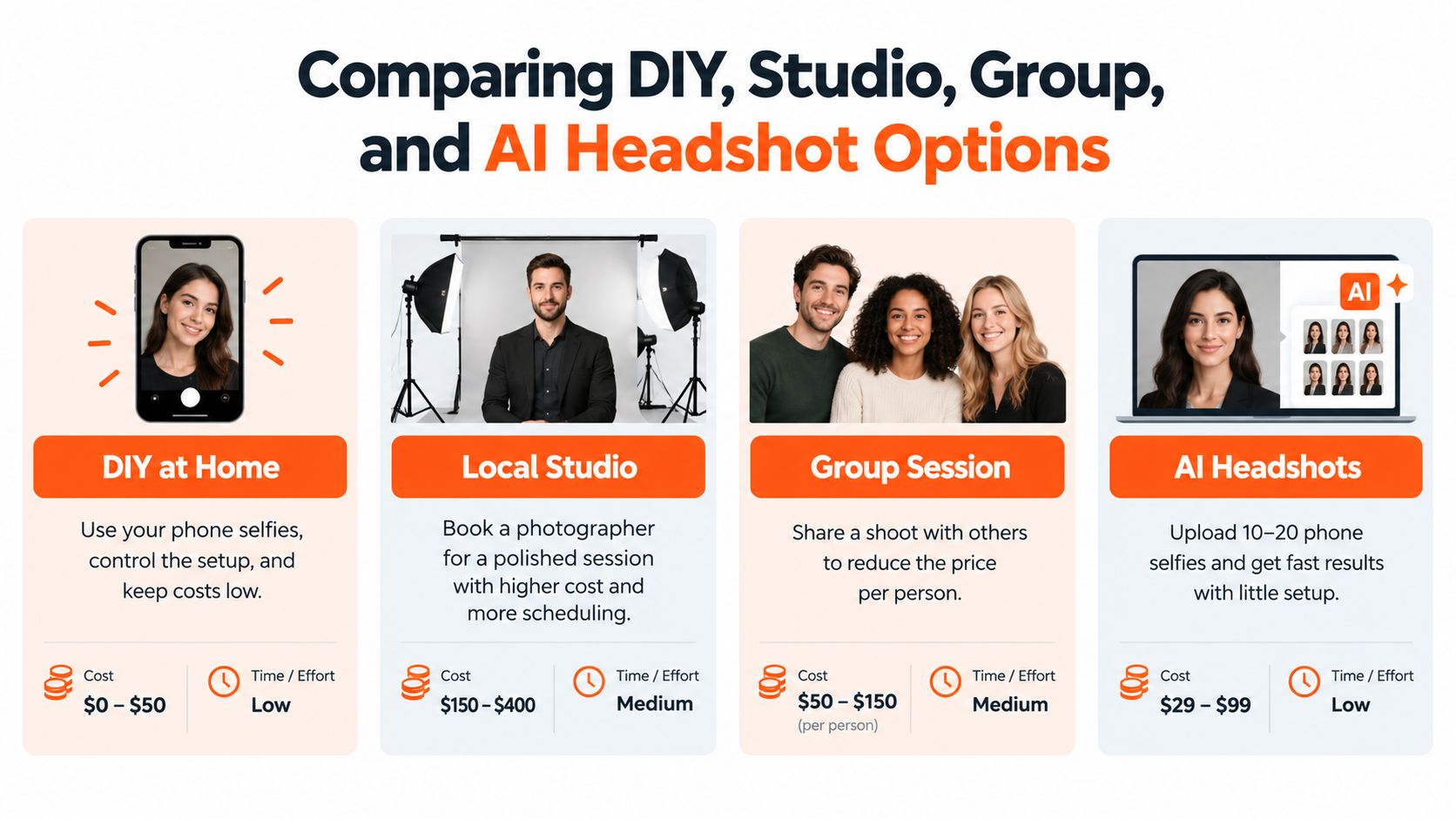 A comparison chart outlining the pros and cons of DIY, local studio, group session, and AI headshot options.