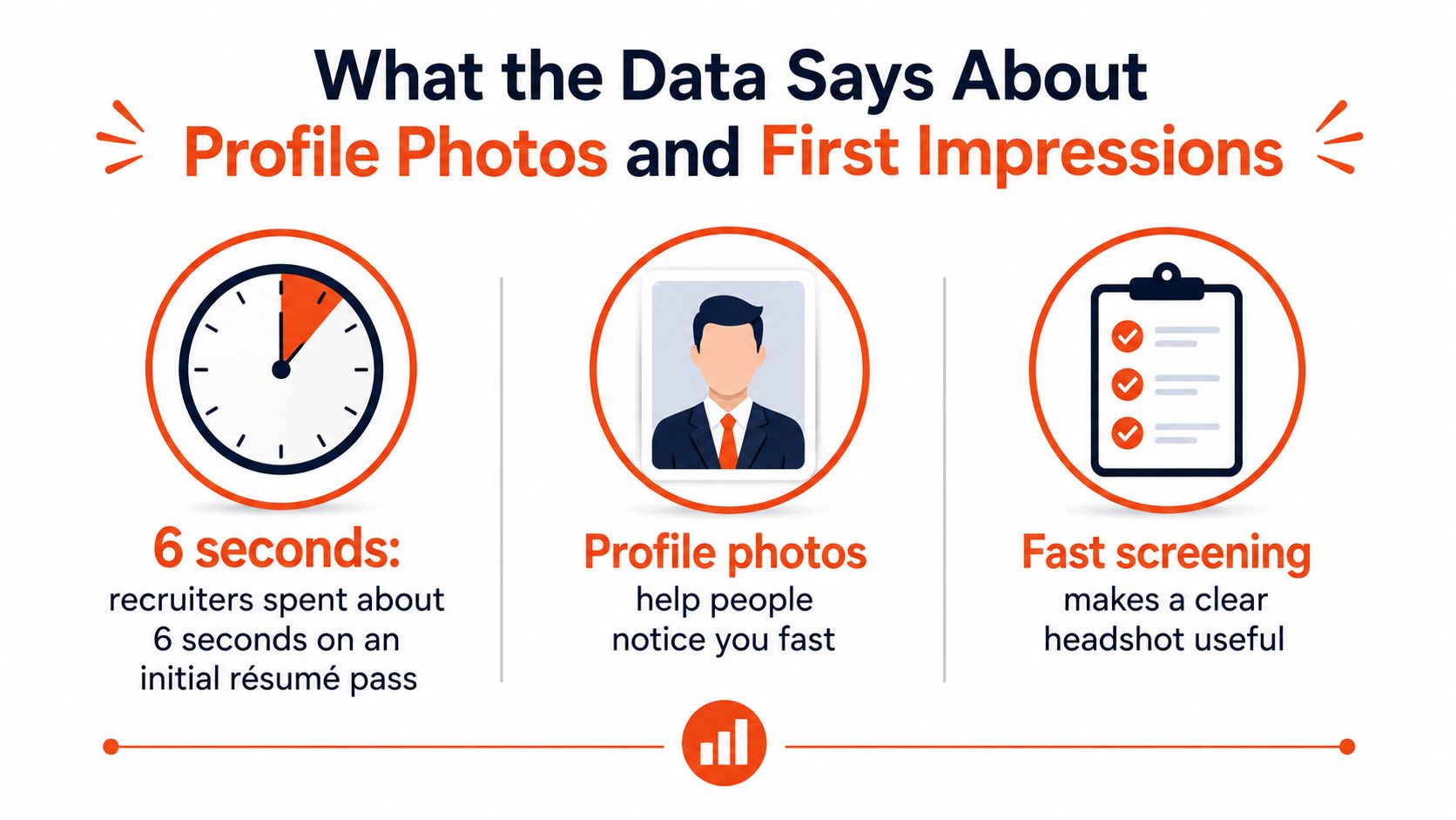 An infographic showing that recruiters spend six seconds scanning resumes, highlighting the importance of professional headshots.