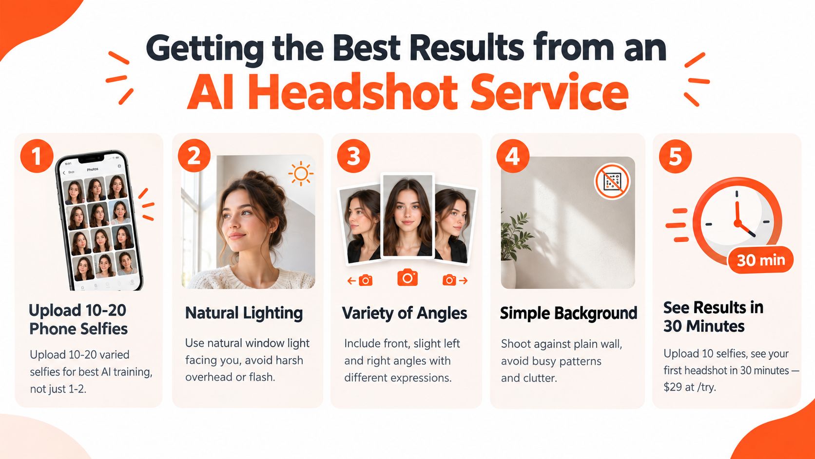 An infographic showing five steps for getting the best results from an AI headshot service.