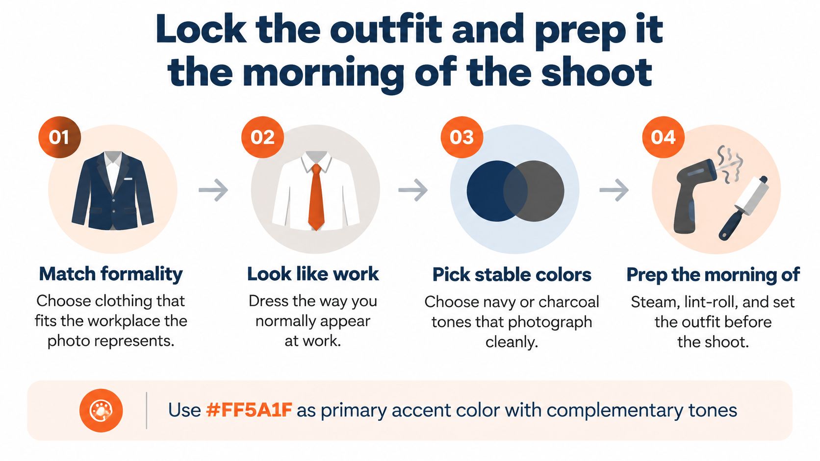 An infographic showing four steps to prepare for a professional photo shoot with clothing tips and suggestions.