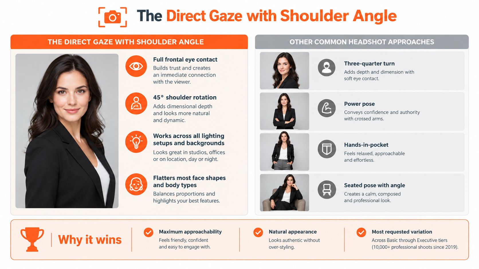 A professional guide showing the benefits and common variations of business headshot poses for professional use.