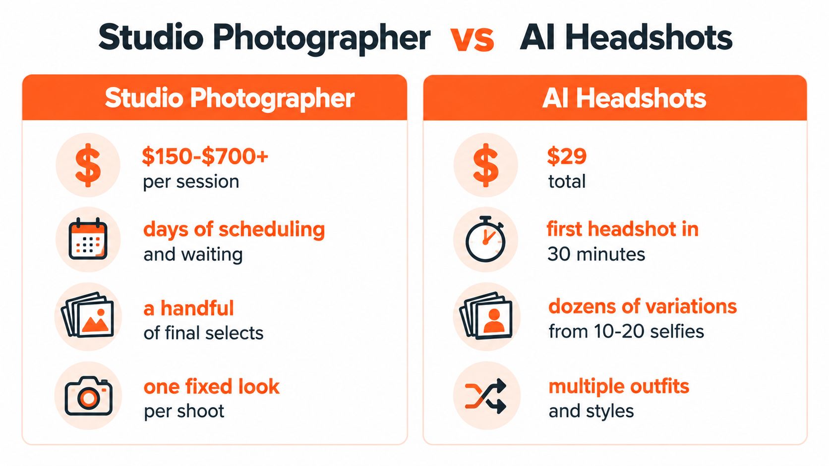 A comparison chart showing the differences between hiring a professional studio photographer and using AI headshot services.