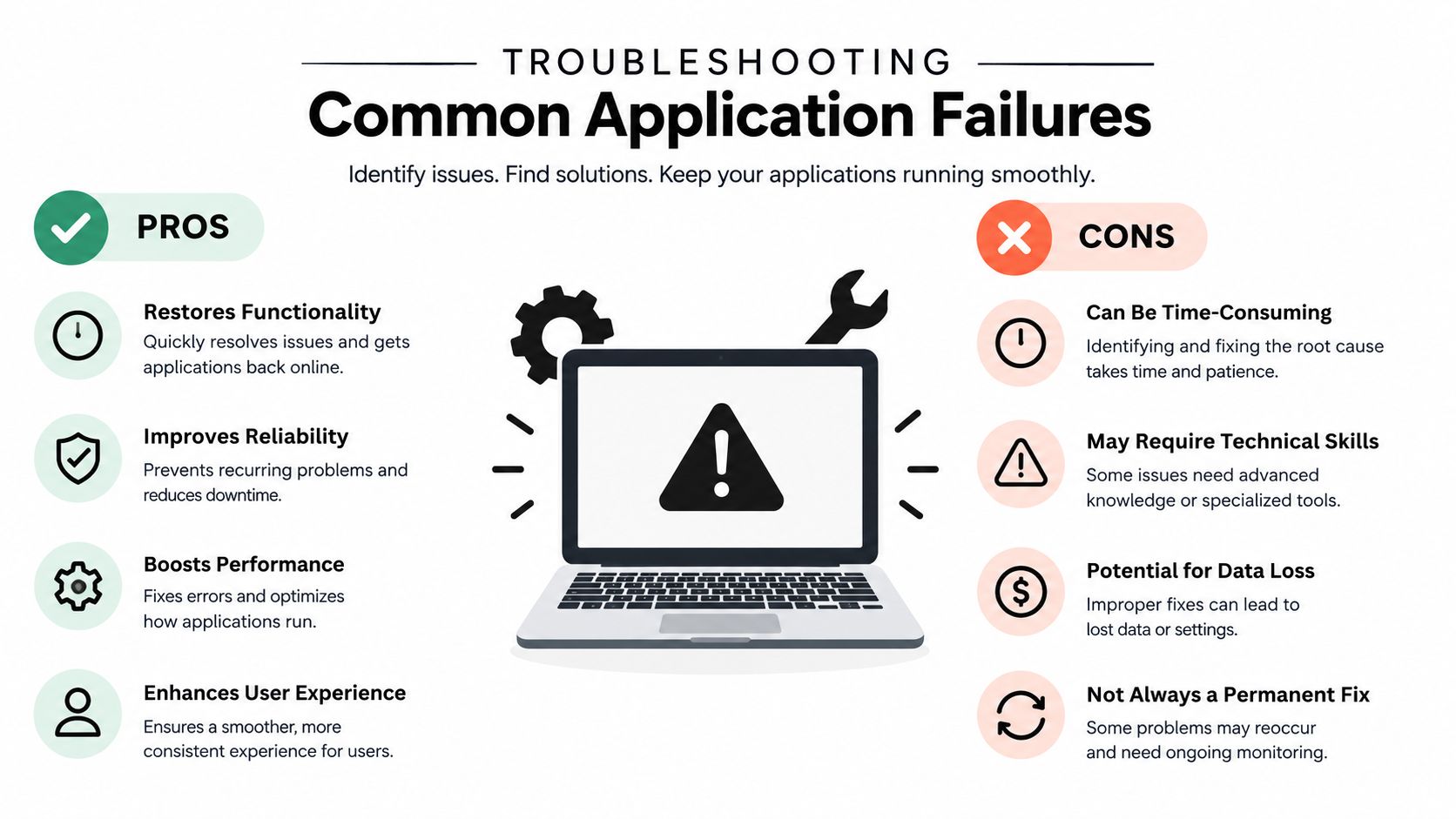 A visual infographic comparing the pros and cons of troubleshooting common software application failures in business.