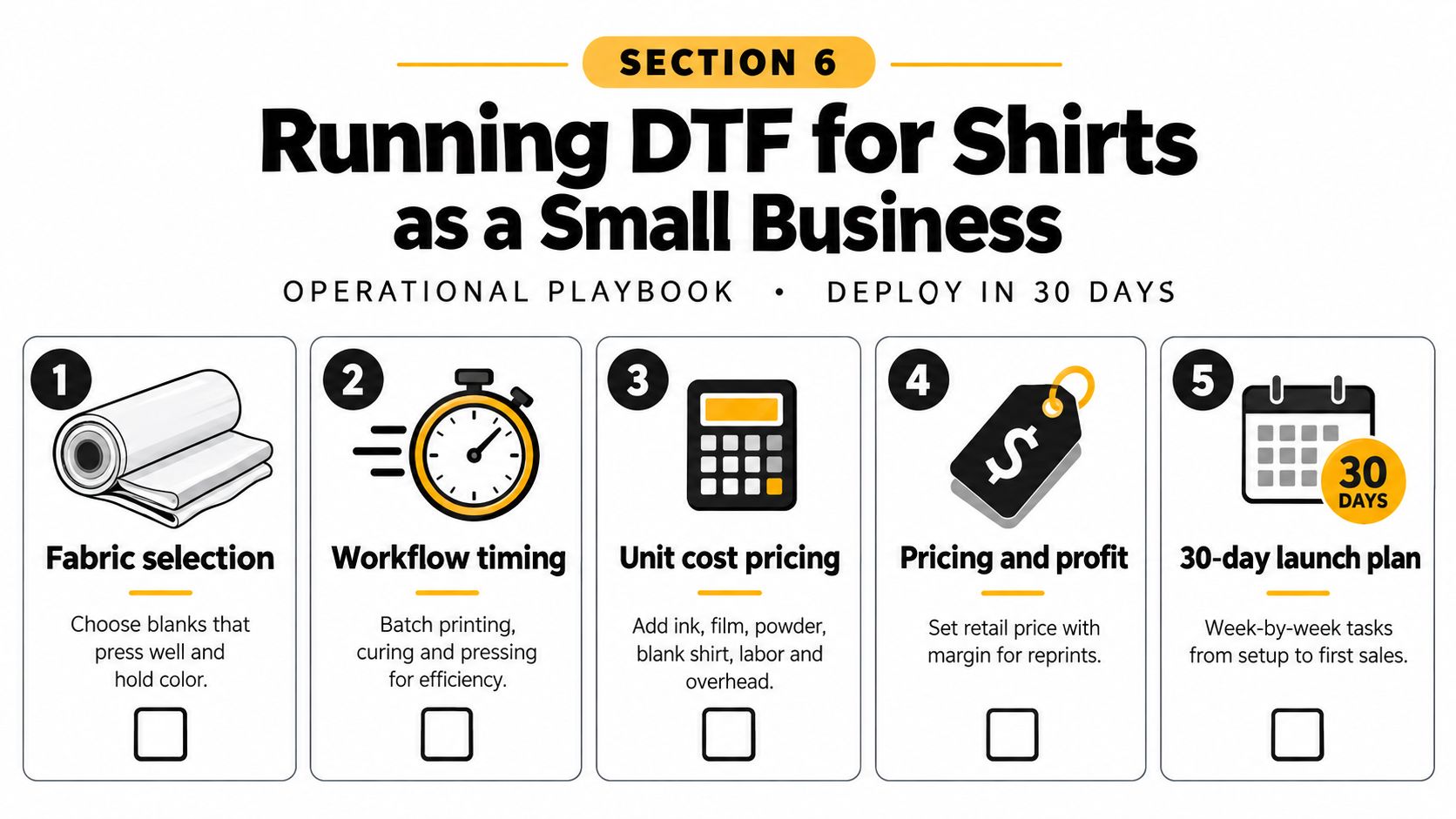 A checklist diagram for running a DTF shirt business including fabric, timing, cost, pricing, and launch steps.