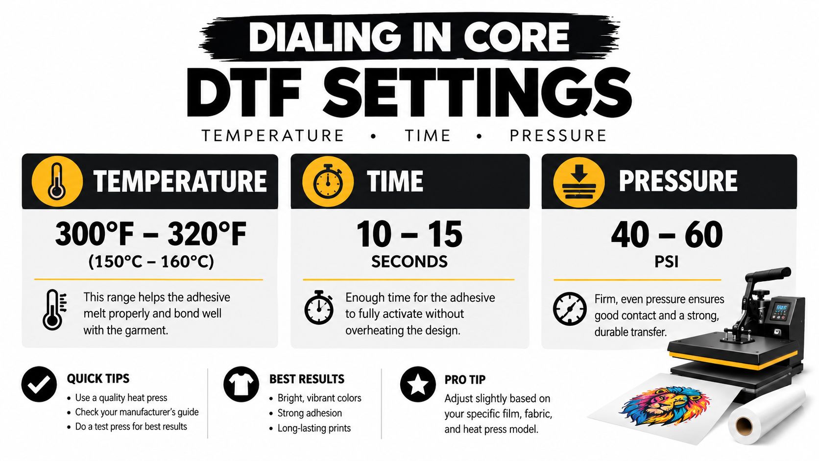 A guide for DTF printing showing recommended temperature, time, and pressure settings for using a heat press.