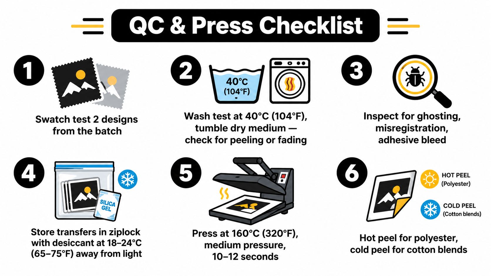 A six-step instructional graphic explaining the quality control and heat press process for DTF transfers.