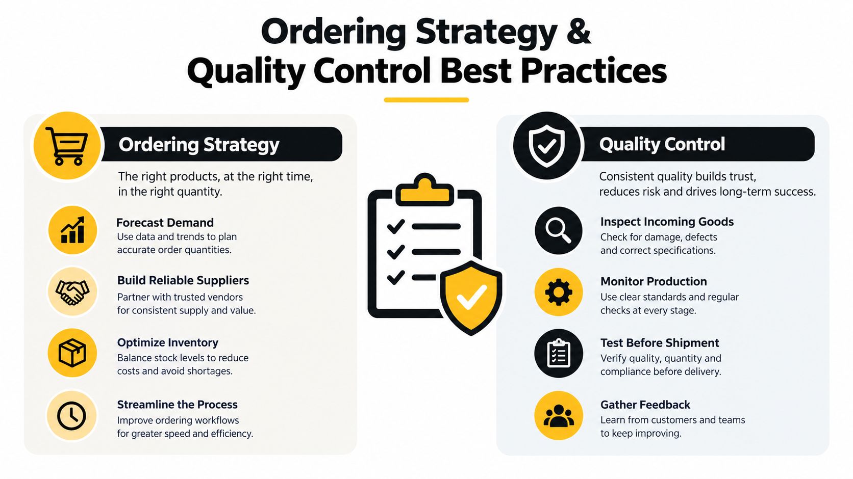 An infographic titled Ordering Strategy and Quality Control Best Practices, featuring supply chain management steps.