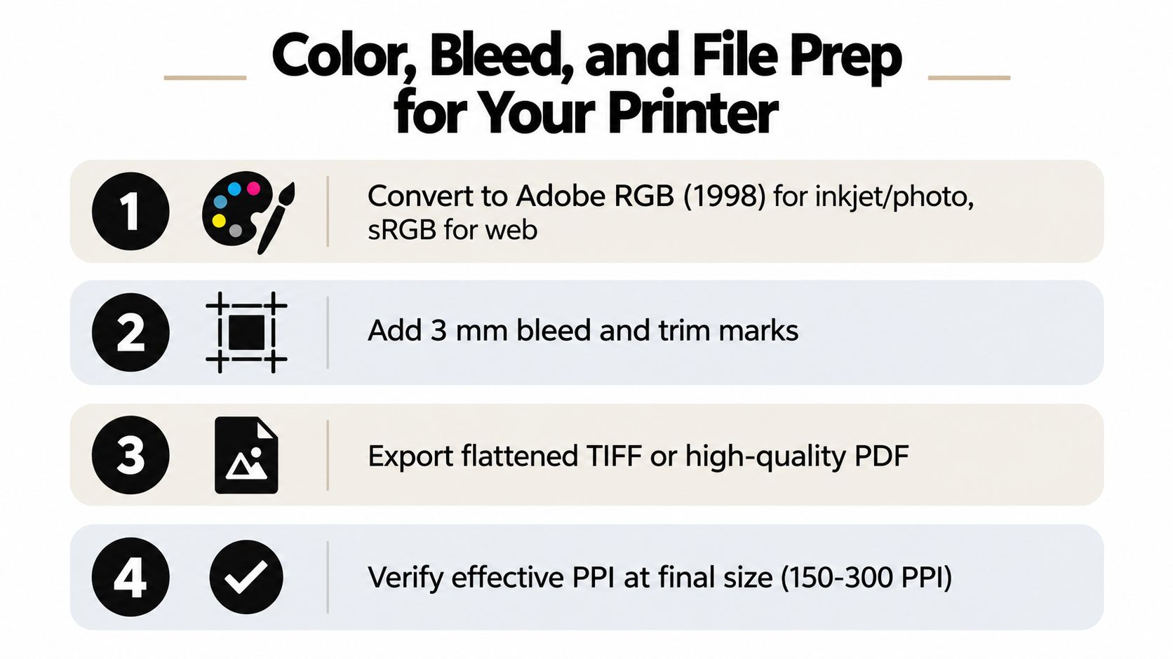 A four-step instructional infographic explaining color, bleed, and file preparation settings for printing high-quality images.
