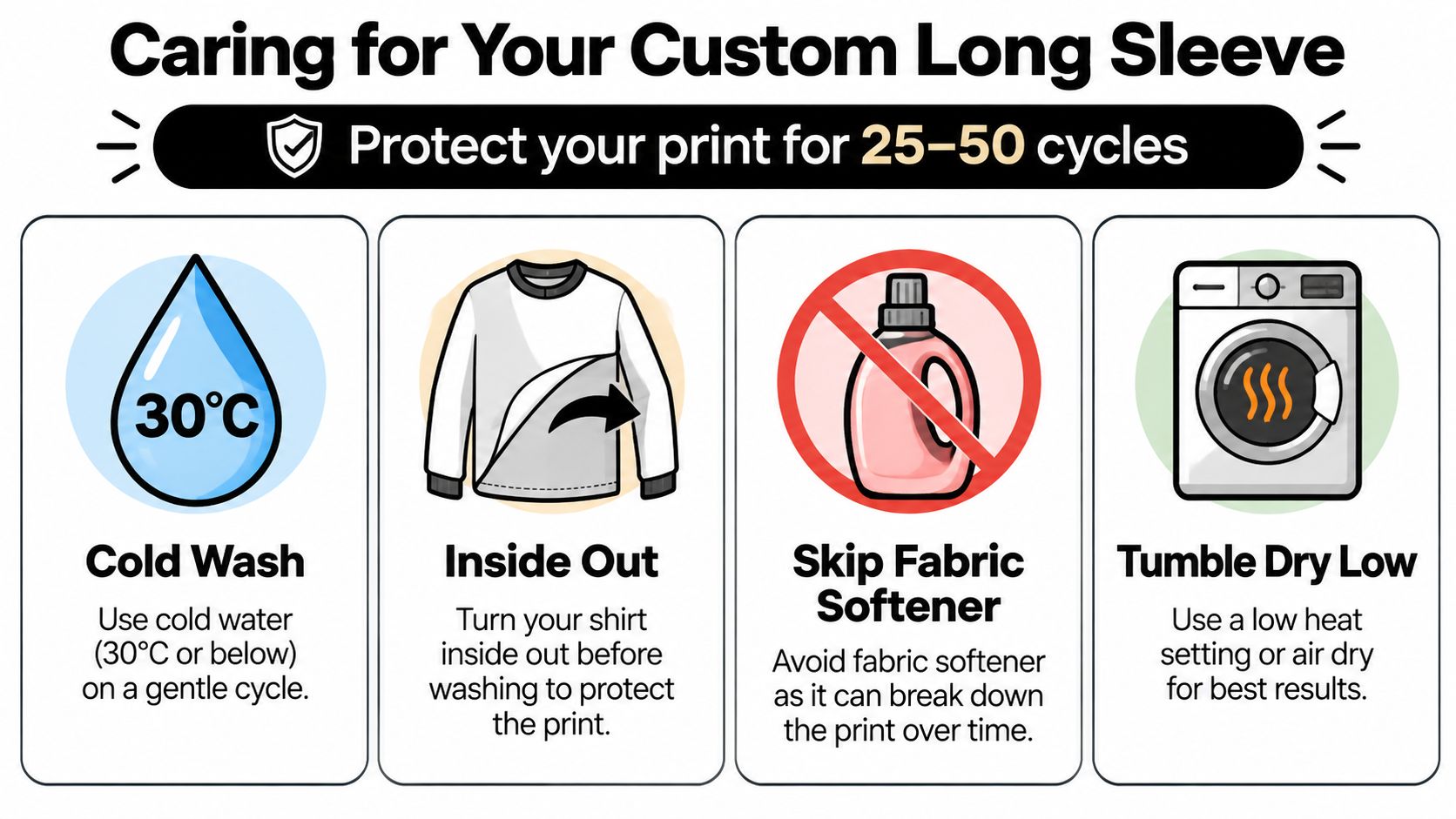 An infographic showing laundry care instructions to protect prints on custom long sleeve t-shirts.