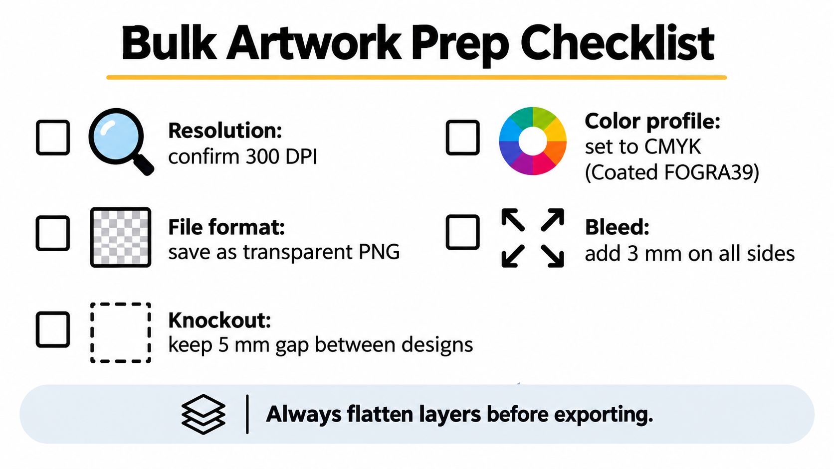 A checklist graphic for bulk artwork preparation detailing resolution, file format, color profile, bleed, and knockout settings.