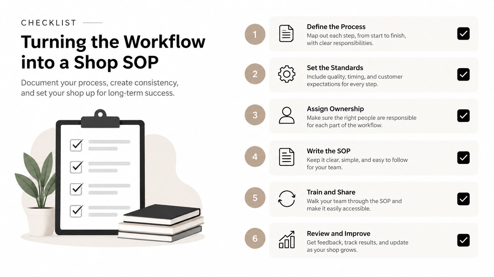 A checklist infographic illustrating six steps to create a Standard Operating Procedure for a business workflow.