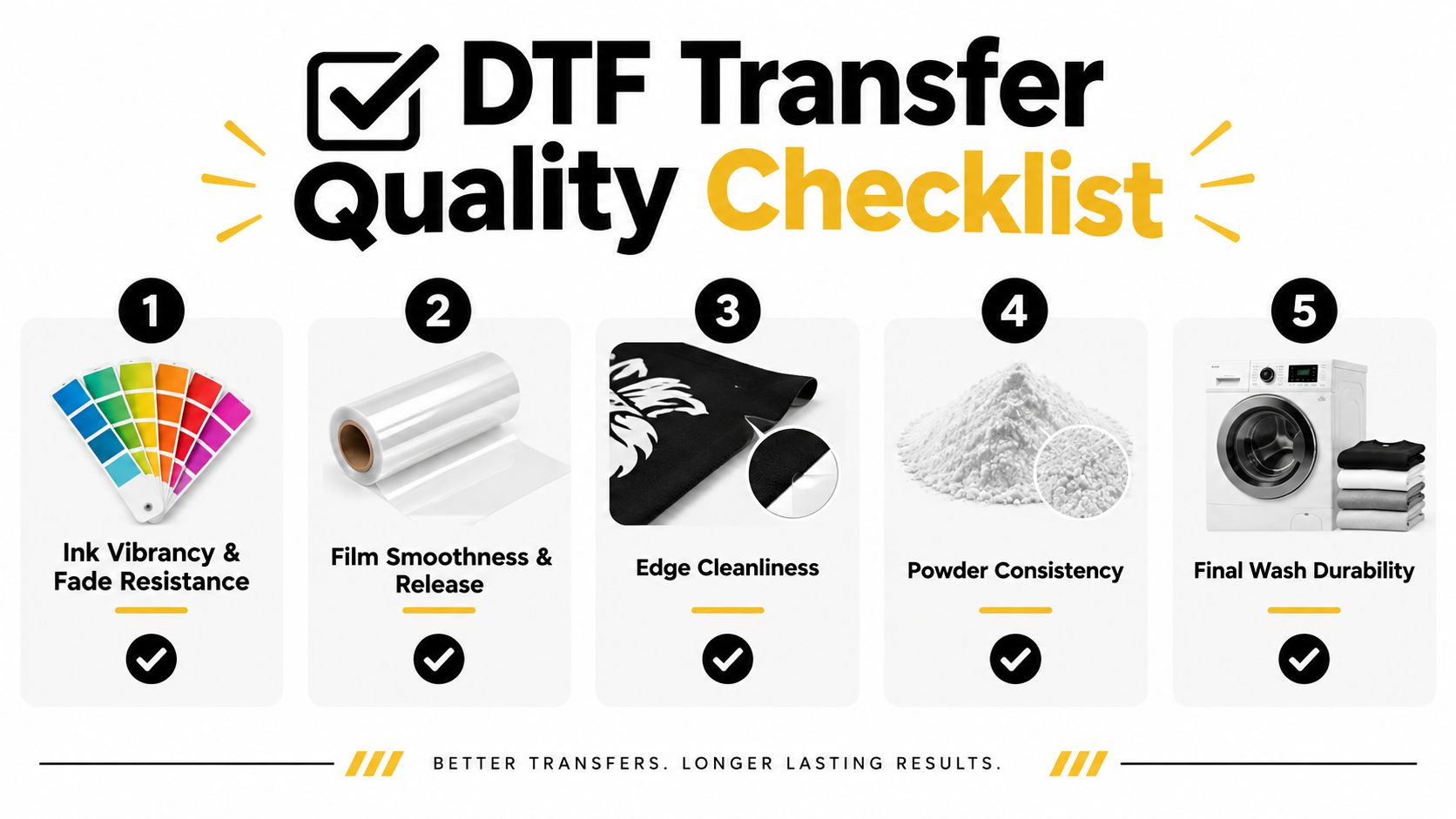 A five-step quality checklist for DTF transfers showing icons for ink, film, edge quality, powder, and durability.