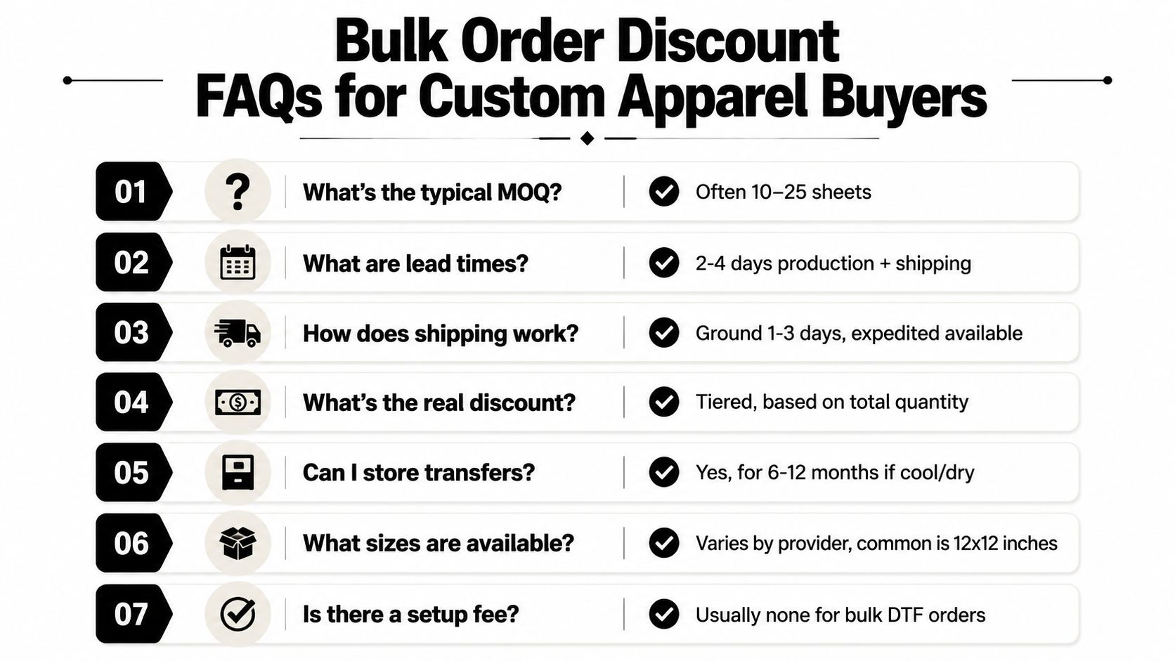 A helpful infographic outlining seven common FAQs about bulk order discounts for custom apparel printing services.