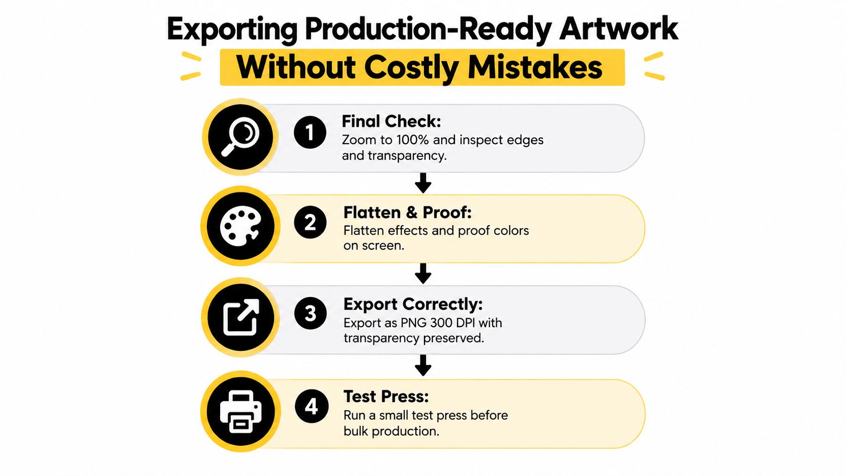 A four-step guide for exporting production-ready artwork to prevent common mistakes during the printing process.