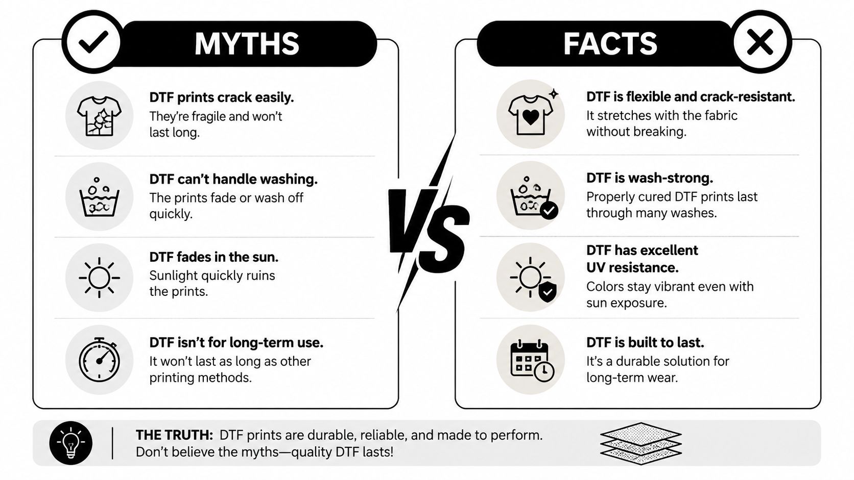 A side-by-side comparison infographic debunking common myths about DTF transfer durability, washability, and long-term wear.