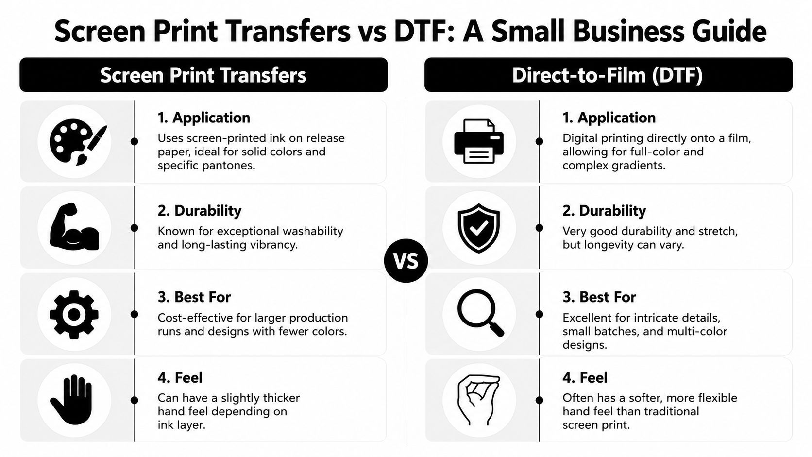 A comparison chart outlining the key differences between screen print transfers and direct-to-film printing for businesses.