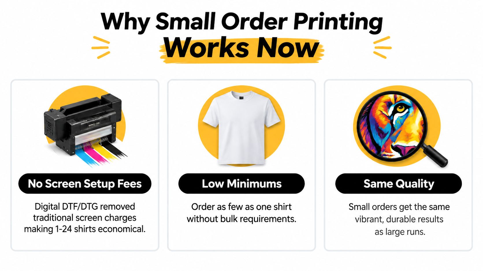 An infographic explaining why small order custom shirt printing is now affordable and high quality.