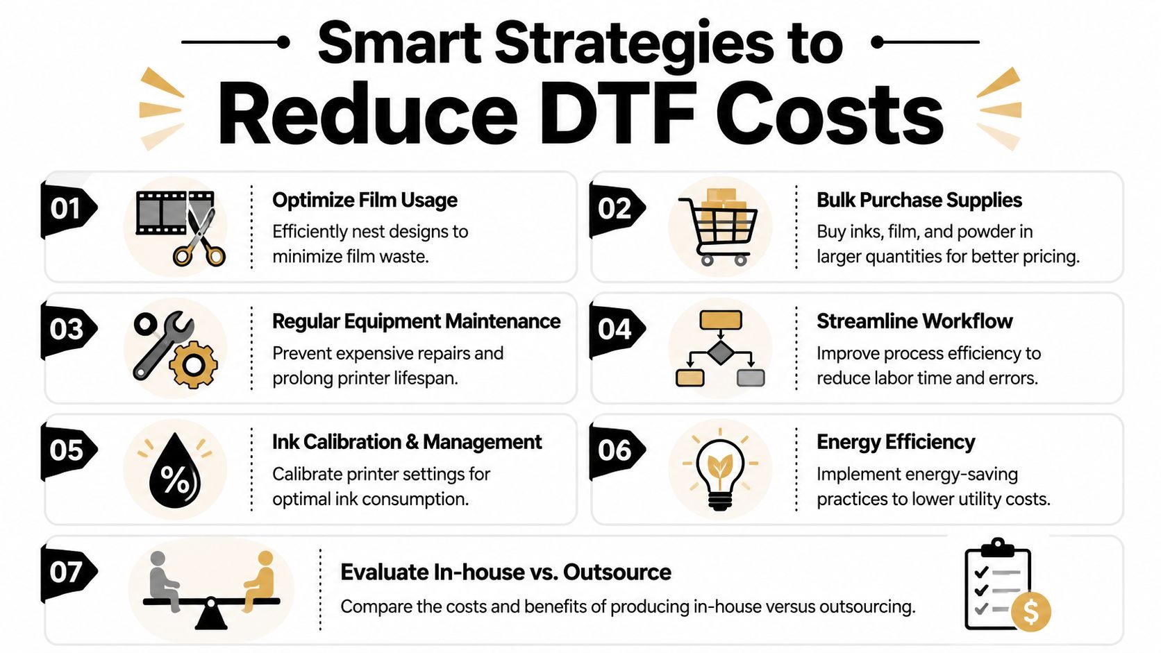 An infographic detailing seven smart strategies to help businesses reduce their direct-to-film printing costs effectively.