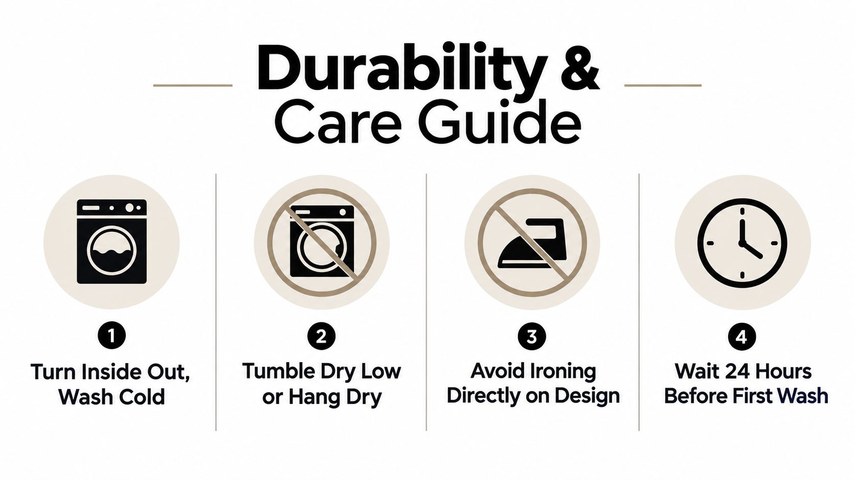 An instructional graphic showing four steps to care for clothing with heat transfers including washing and drying.