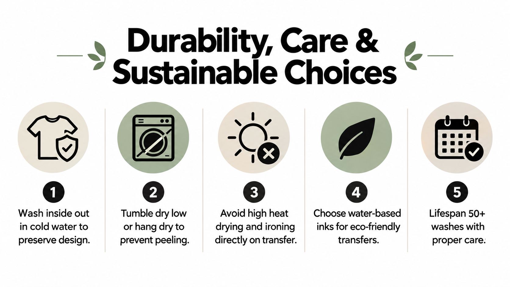 An infographic titled Durability, Care and Sustainable Choices outlining five essential tips for maintaining custom printed apparel.
