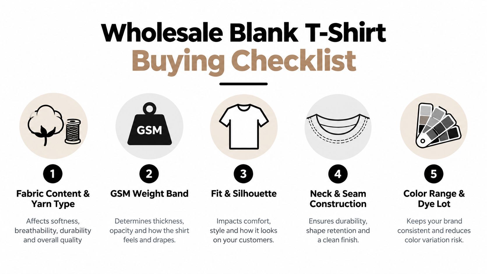A checklist infographic illustrating five key factors to consider when purchasing wholesale blank t-shirts for businesses.