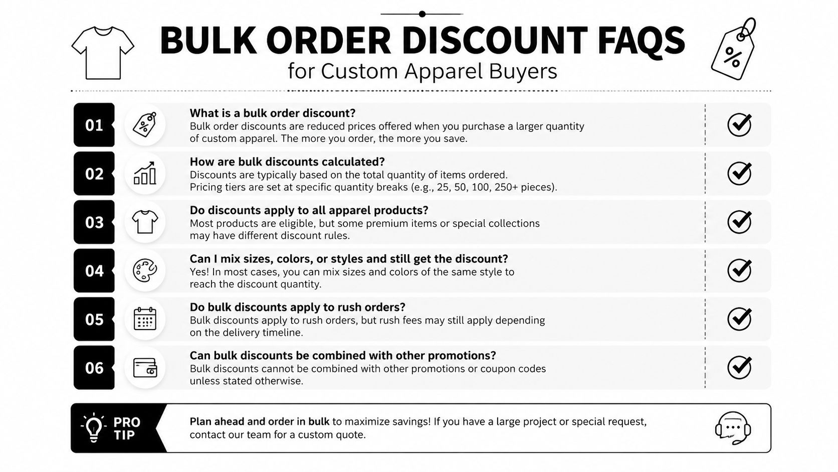 An infographic detailing frequently asked questions about bulk order discounts for custom apparel purchases.