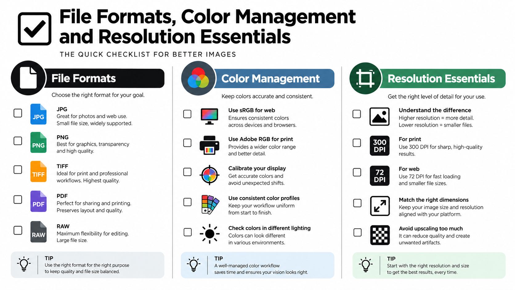 An infographic checklist guiding users through optimal file formats, color management strategies, and image resolution settings.