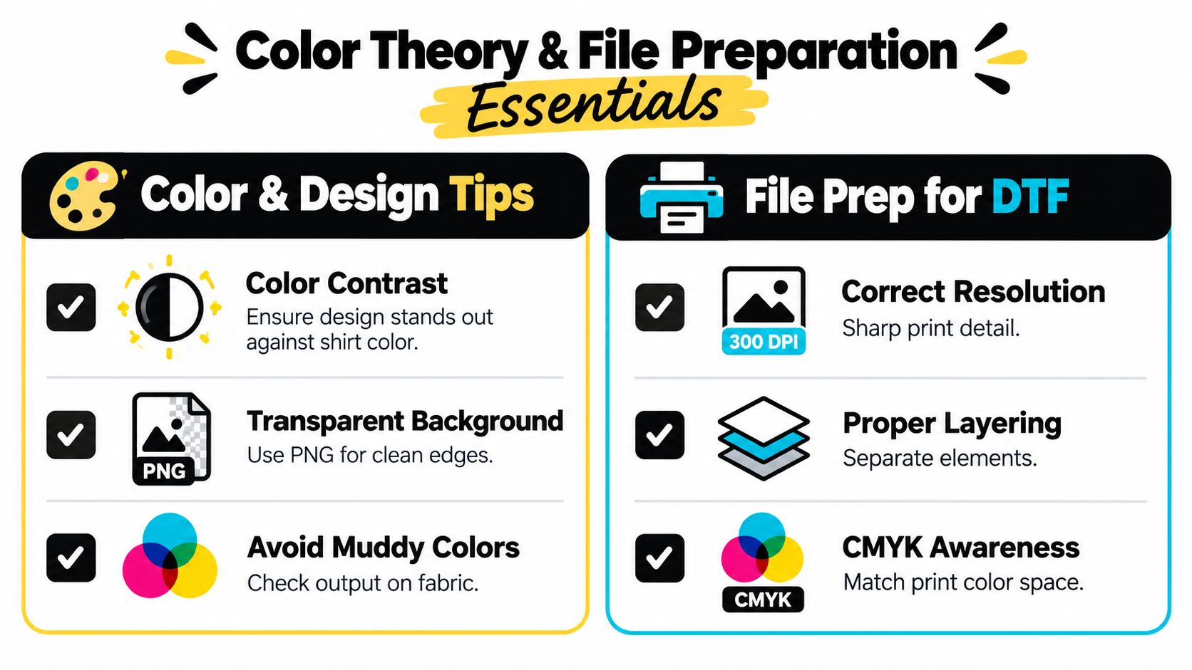 A graphic design guide for custom shirts detailing essential color theory and file preparation steps for DTF printing.