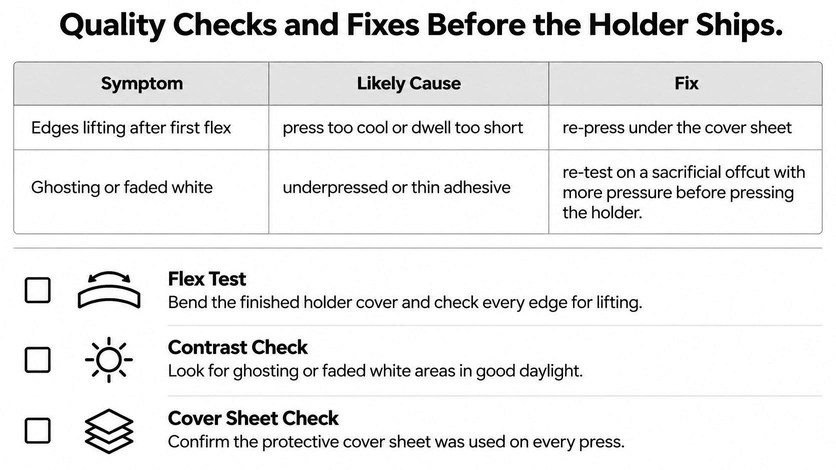 A troubleshooting guide for personalized leather passport holders showing quality checks, symptoms, likely causes, and fixes.