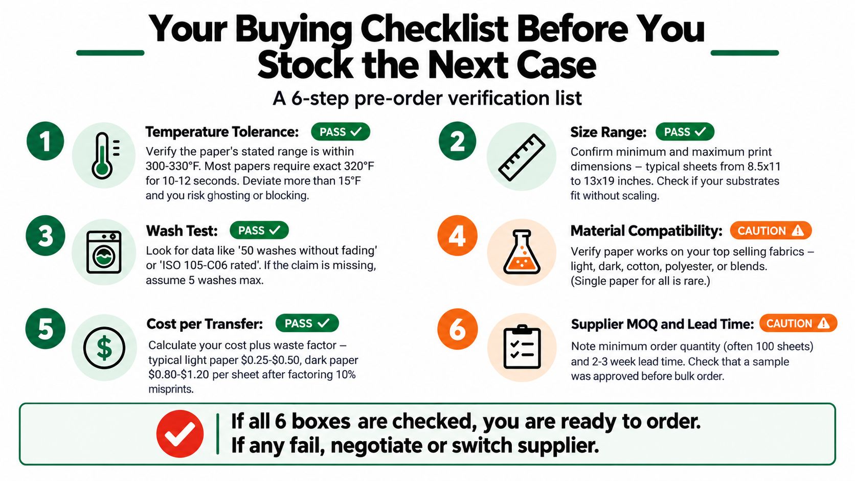A six-step buying checklist infographic for verifying transfer paper orders for printing businesses.