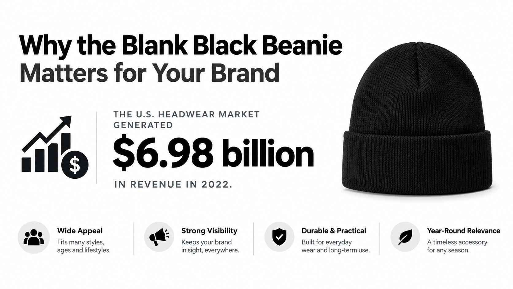 A black beanie displayed next to marketing statistics about the multi-billion dollar U.S. headwear market.