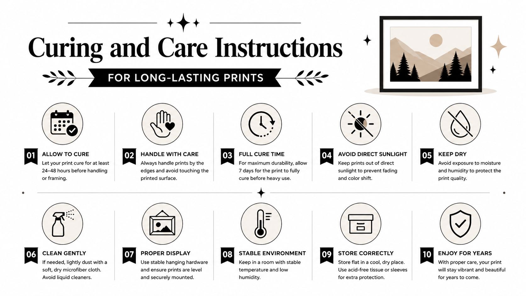 A professional infographic titled Curing and Care Instructions detailing ten steps to properly maintain long-lasting art prints.