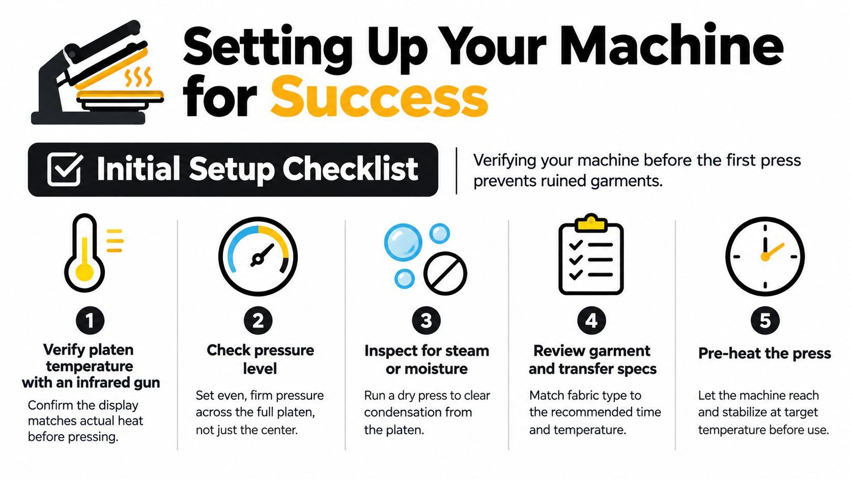 An infographic showing a five-step initial setup checklist for preparing a heat press machine for operation.