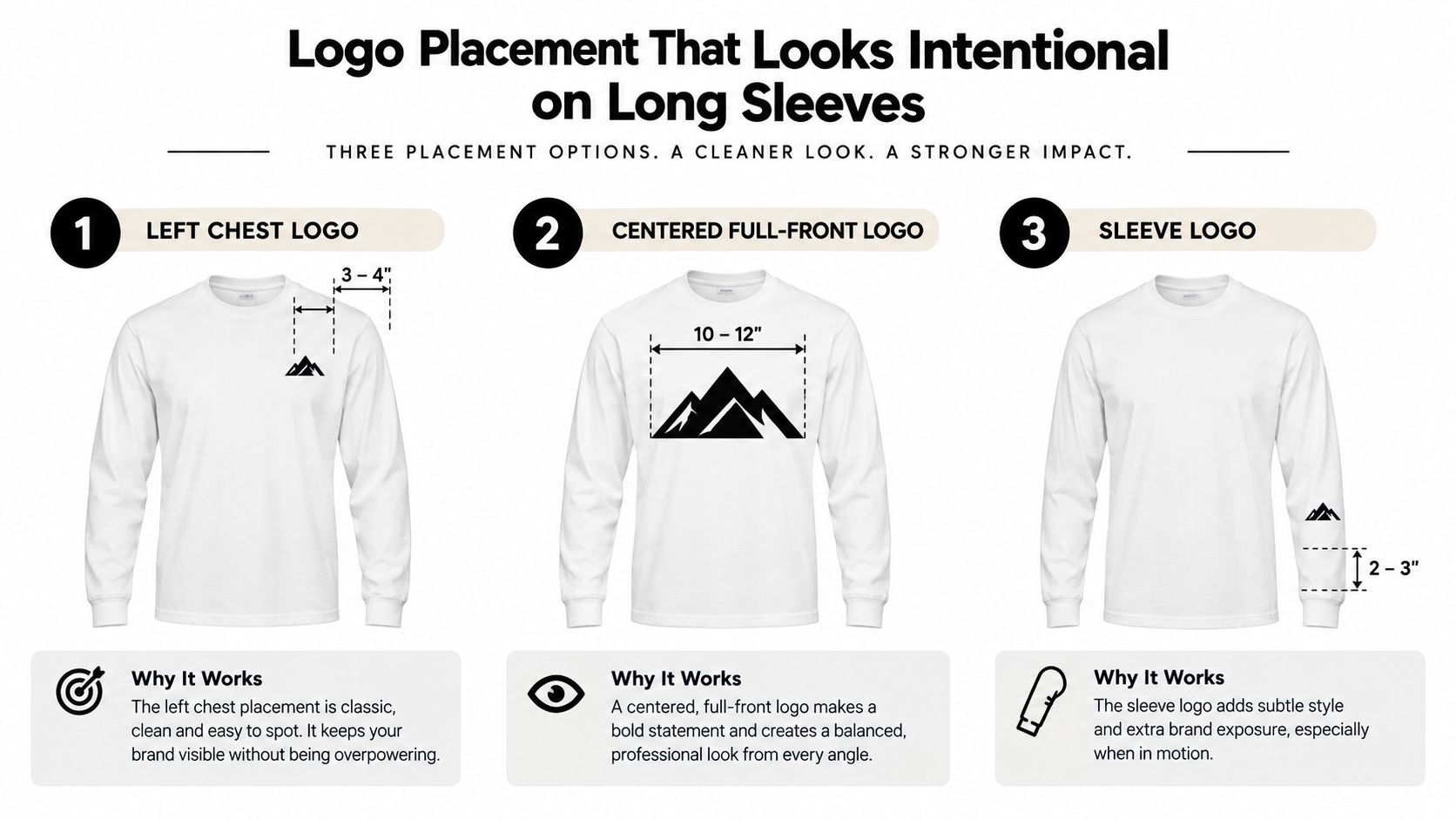 A diagram illustrating three intentional logo placement options on white long sleeve t-shirts: chest, front, and sleeve.