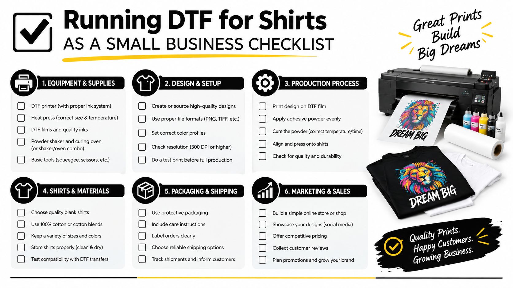 A comprehensive business checklist for running a Direct to Film printing service on blank t-shirts.