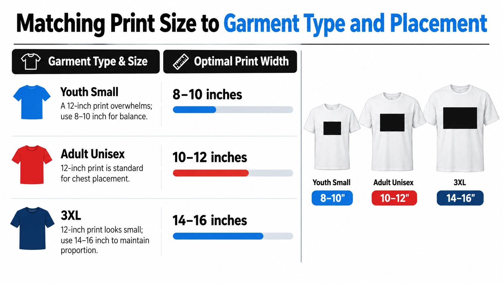 A chart showing optimal t-shirt print width sizes for different garment types, from youth small to 3XL.