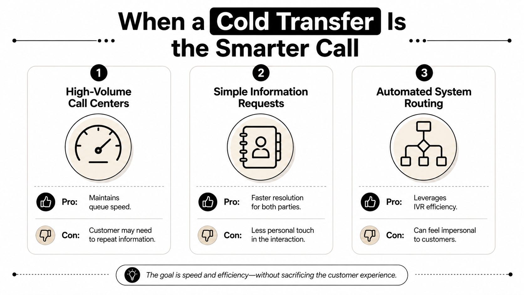 An infographic titled When a Cold Transfer Is the Smarter Call detailing three scenarios where cold transfers are beneficial.