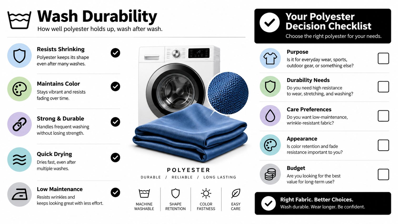 An infographic showing the benefits of polyester fabric including durability, shape retention, and washability for clothing.