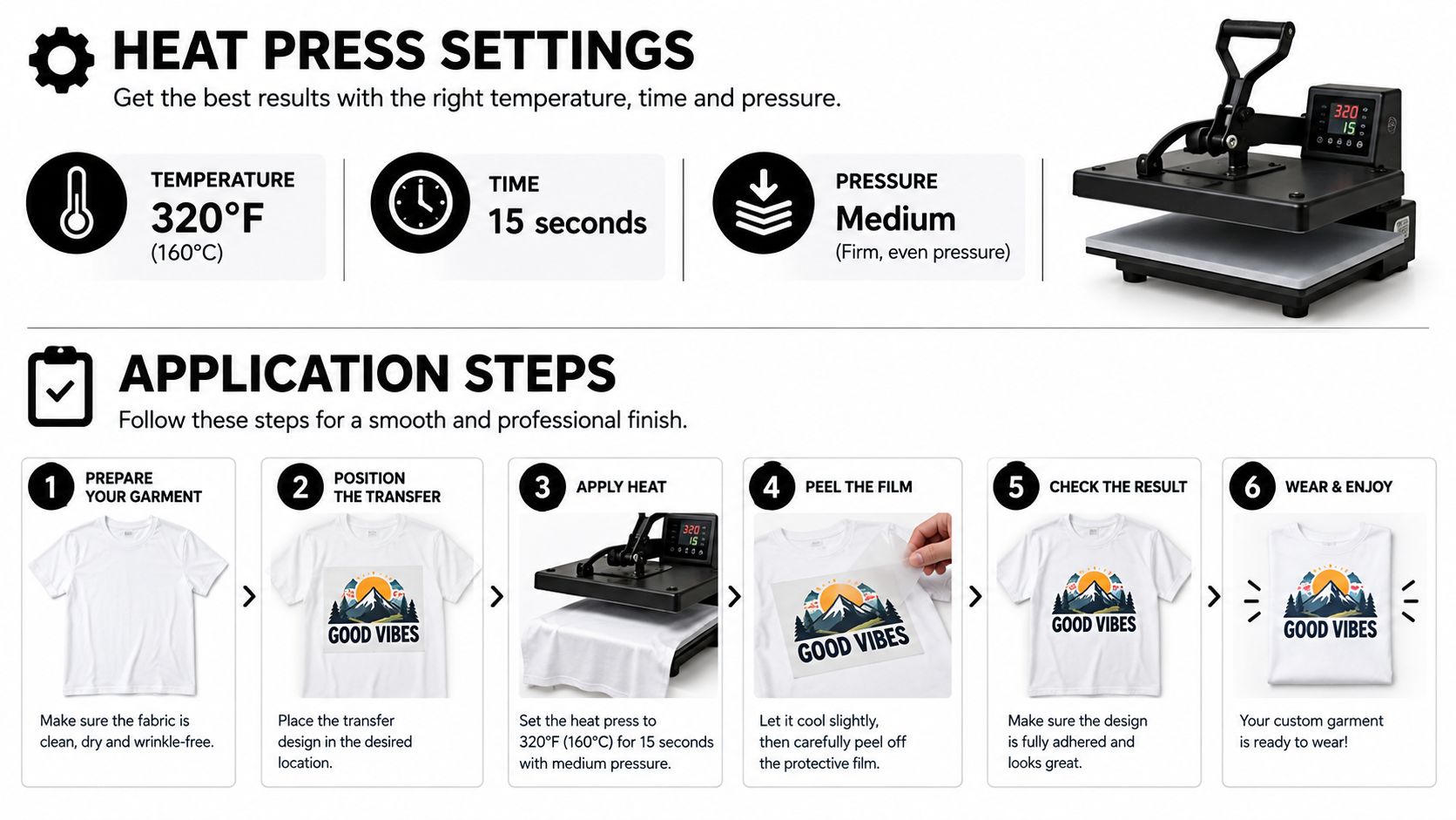 An infographic showing the heat press settings and six-step instructions for applying custom clothing heat transfers.