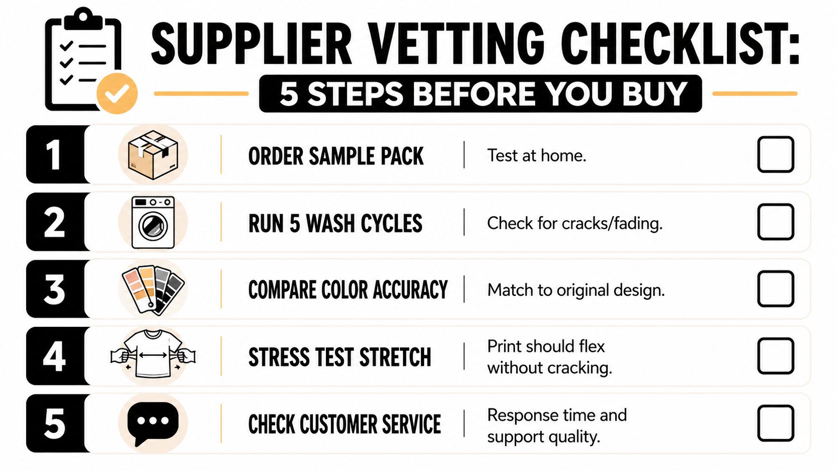 A five-step checklist infographic for evaluating print on demand suppliers before placing large bulk orders.