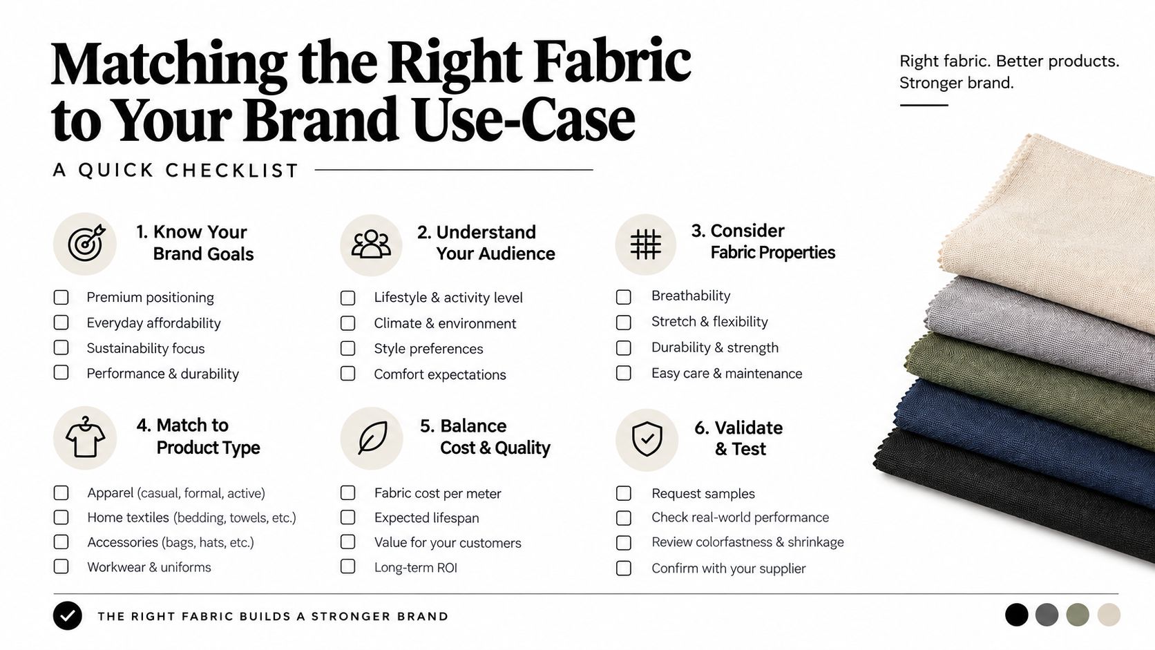 A checklist for selecting the right fabric for brand products, covering goals, audience, properties, and testing.