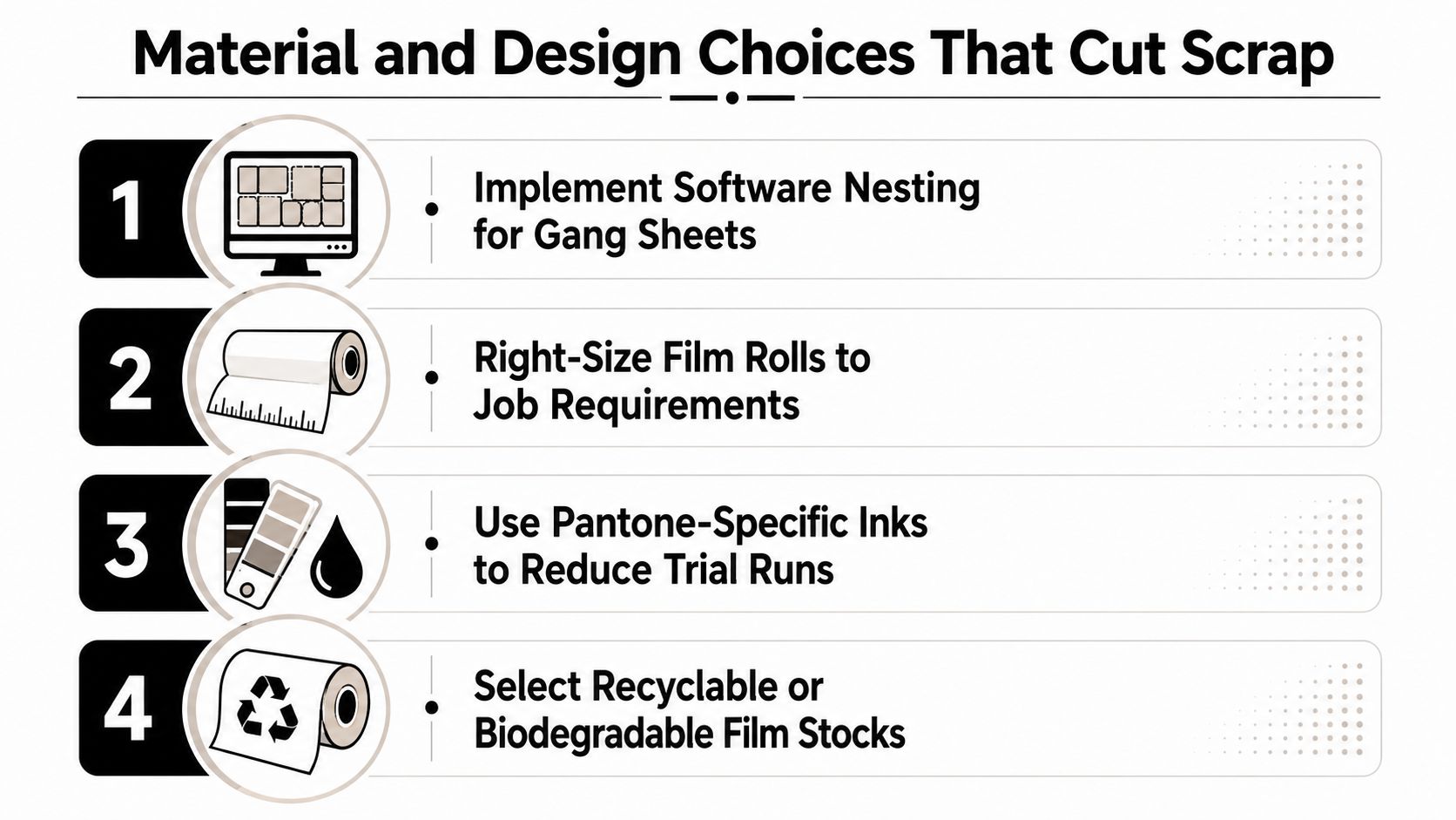 An infographic titled Material and Design Choices That Cut Scrap listing four strategies for sustainable printing.
